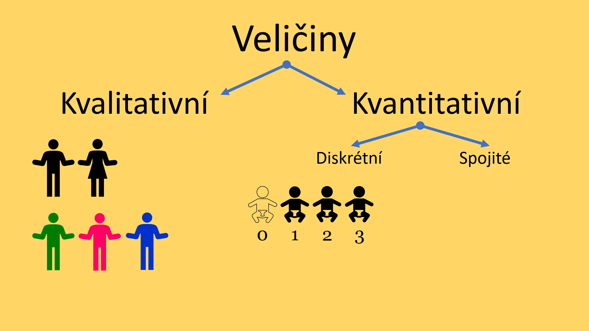 Ukázka Statistika v Excelu. Krok za krokem.