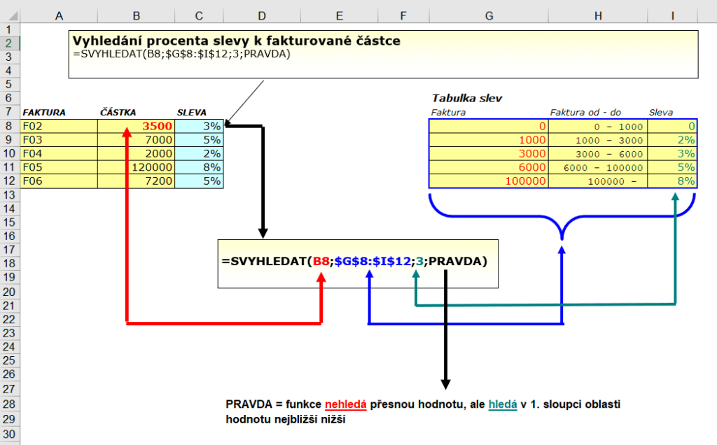 Excel - vyhledávací funkce