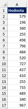Excel - Hodnoty