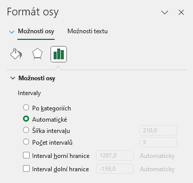 Excel - Formát osy