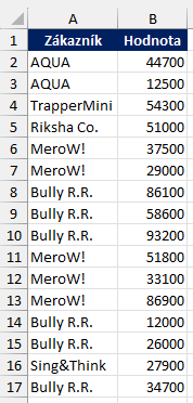Excel - Hodnoty - sloupce